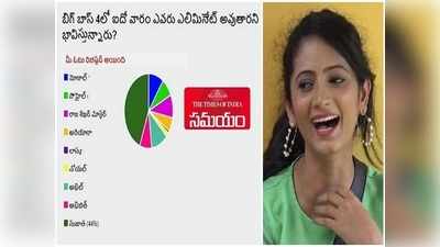 Jordar Sujatha బిగ్ బాస్ పోల్: ఆ నవ్వే కొంపముంచింది.. బిట్టూ పాప ఔట్, మాస్టర్ సేఫ్!