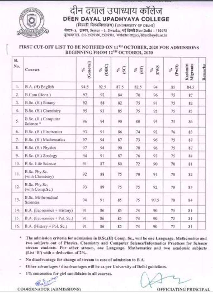दीन दयाल उपाध्याय कॉलेज की कटऑफ