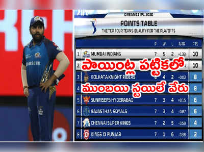 ఐపీఎల్ పాయింట్ల పట్టికలో ముంబయి నెం.1.. SRH, CSK ఎక్కడంటే..?