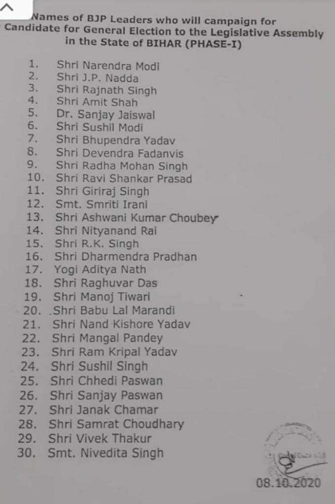 BJP Campaigners List