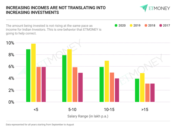 ETMoney Report