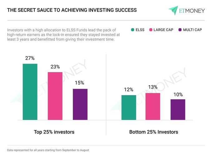 The investment approach which worked and which didnt