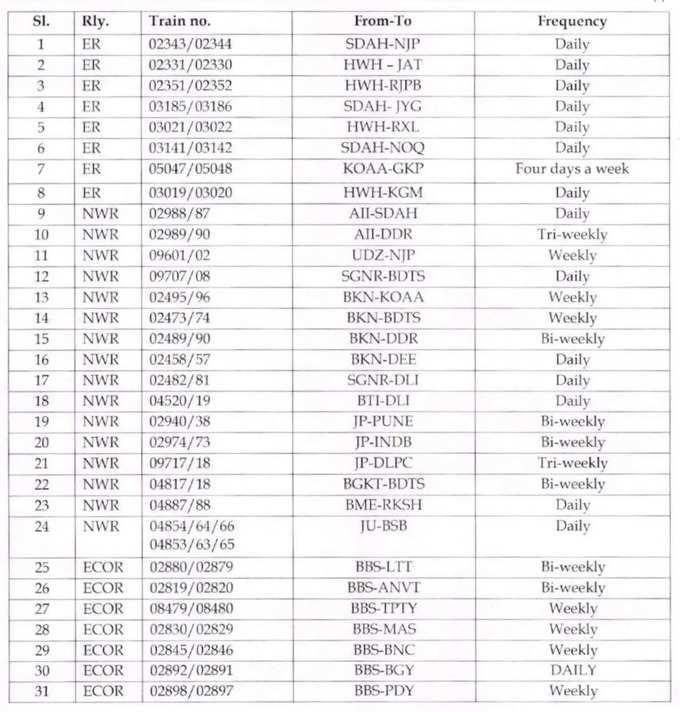 Festival Special Trains List 1