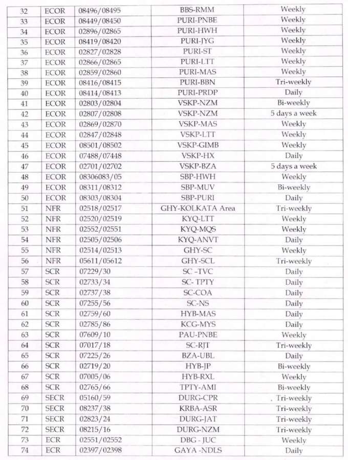 Festival Special Trains List 2