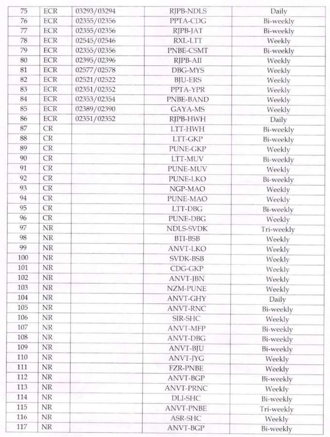 Festival Special Trains List 3