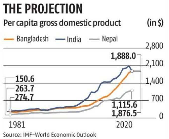 gdp]