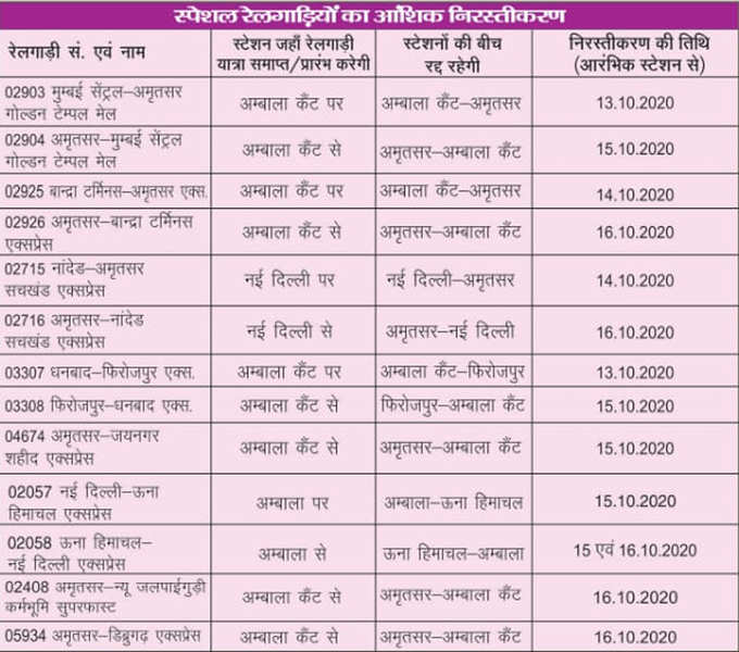 बहुत सी ट्रेनें आंशिक रूप से रद्द