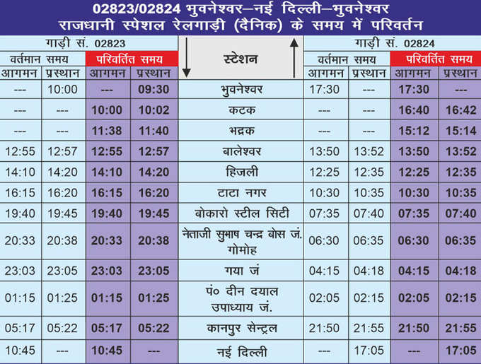 बदल गया इस ट्रेन का टाइम टेबल