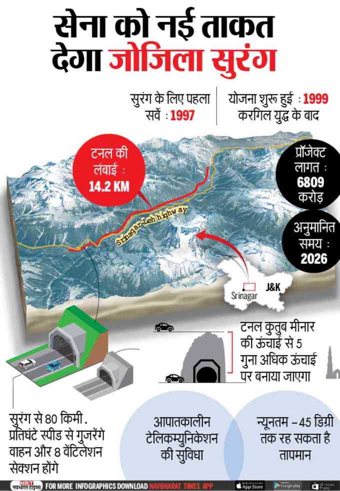 इस वजह से बेहद अहम है यह सुरंग