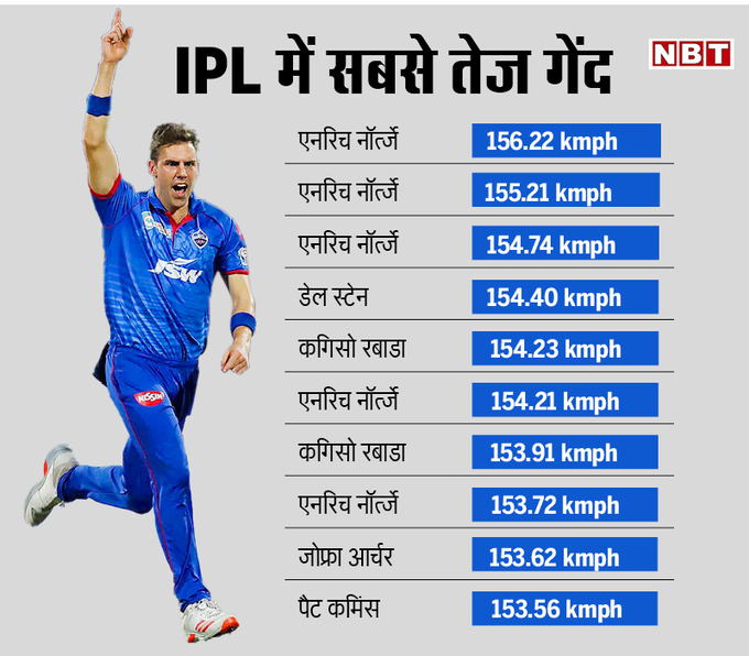 Fastest Deliveries-NBT