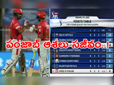 IPL 2020 Points Table: పంజాబ్ ప్లేఆఫ్ ఆశలు సజీవం.. ఇక అసలైన రేసు మొదలు