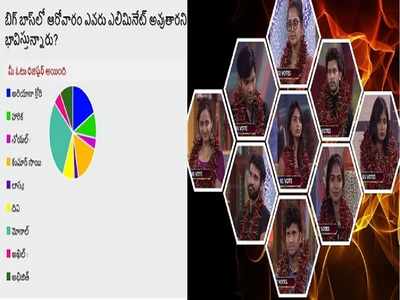 Monal Gajjar Elimination: బిగ్ బాస్ పోల్ రిజల్ట్.. టఫ్ ఫైట్‌లో ఈవారం ఆమె ఔట్! బట్.. కుమార్ సాయికి డేంజర్