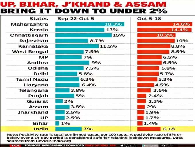 મહારાષ્ટ્ર ડેન્જર ઝોનમાં