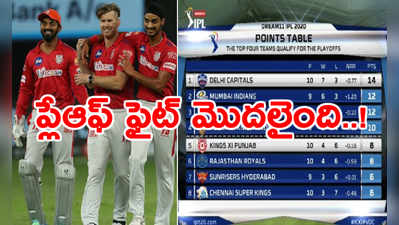 IPL 2020 పాయింట్ల పట్టిక.. KXIP సేఫ్, SRHలో టెన్షన్ మొదలు