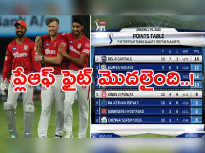 IPL 2020 పాయింట్ల పట్టిక.. KXIP సేఫ్, SRHలో టెన్షన్ మొదలు