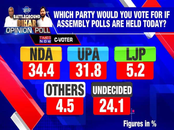 Times-now-Cvoter