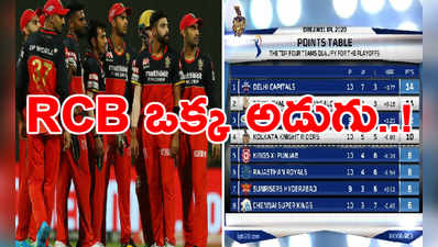 IPL 2020 Playoff‌sకి అడుగు దూరంలో RCB.. పాయింట్ల పట్టిక ఇదే