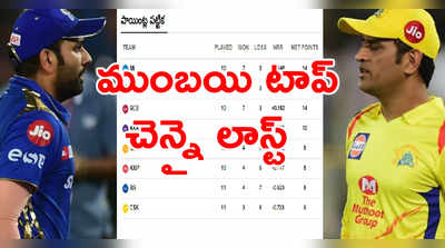 IPL 2020 పాయింట్ల పట్టికలో మళ్లీ ముంబయి టాప్‌.. CSK కథ కంచికే