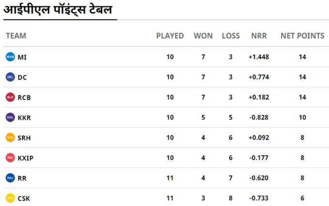 IPL-Points-Table