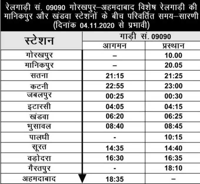 गोरखपूरहून अहमदाबादसाठी विशेष ट्रेन