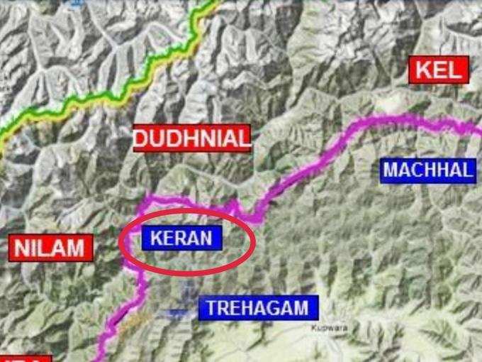 Keran-Sector