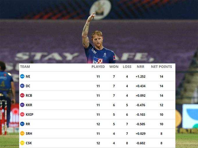 stokes-points