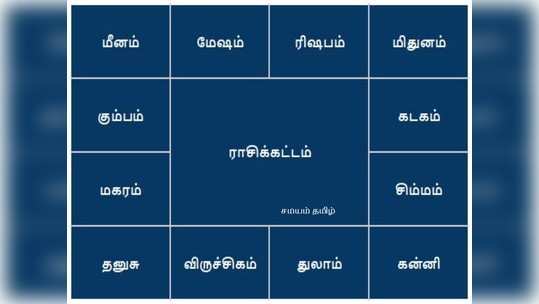 ஜோதிடத்தில் யோகங்களுக்கான கிரக அமைப்புகள் என்ன தெரியுமா?