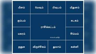 ஜோதிடத்தில் யோகங்களுக்கான கிரக அமைப்புகள் என்ன தெரியுமா?