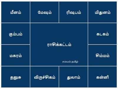 ஜோதிடத்தில் யோகங்களுக்கான கிரக அமைப்புகள் என்ன தெரியுமா?