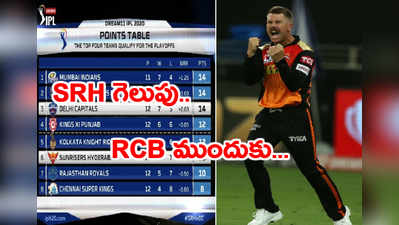 ఐపీఎల్ 2020 పాయింట్ల పట్టిక.. SRH గెలుపు RCBకి కలిసొచ్చింది