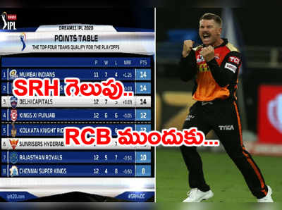 ఐపీఎల్ 2020 పాయింట్ల పట్టిక.. SRH గెలుపు RCBకి కలిసొచ్చింది