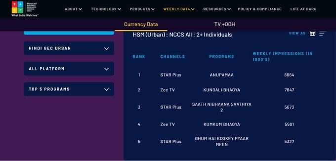 barc data