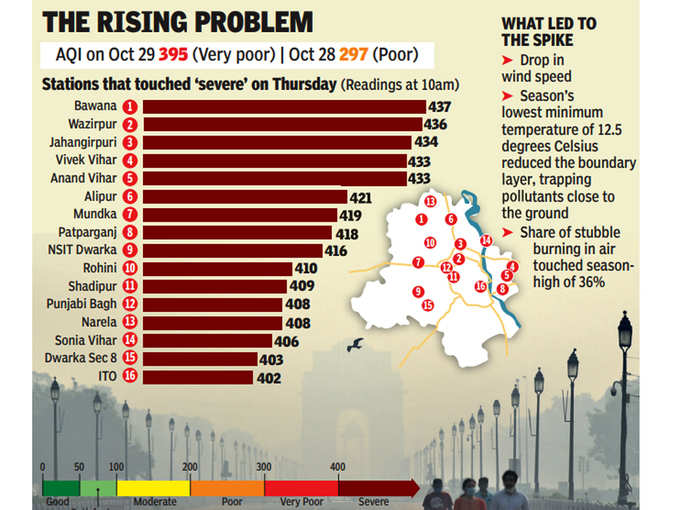 दिल्ली की हवा में लगातार घुल रहा जहर