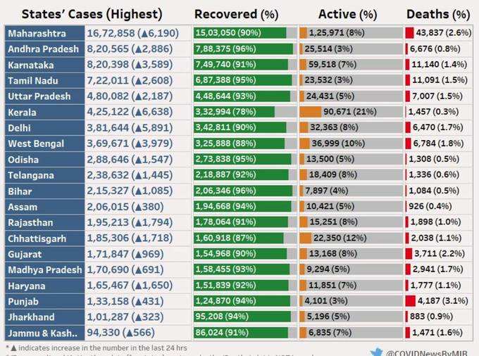 covid-cases