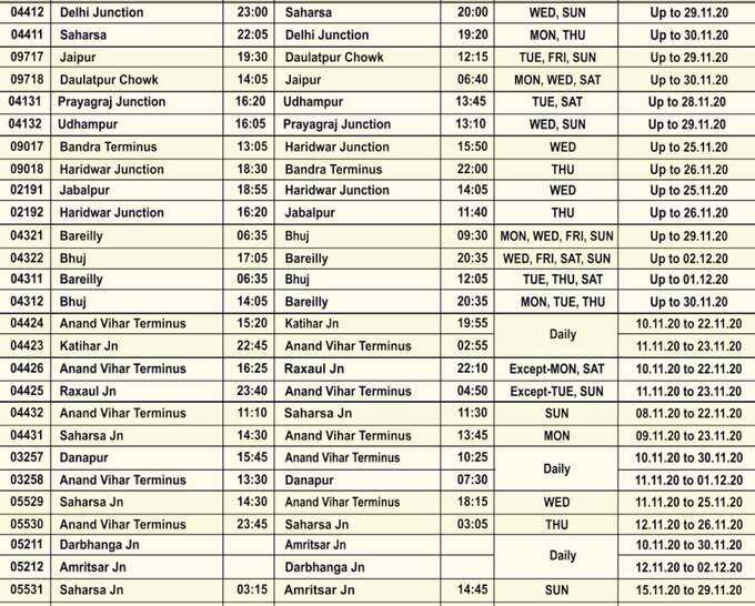 केवल इसी शेड्यूल पर मिलेंगी ये ट्रेनें