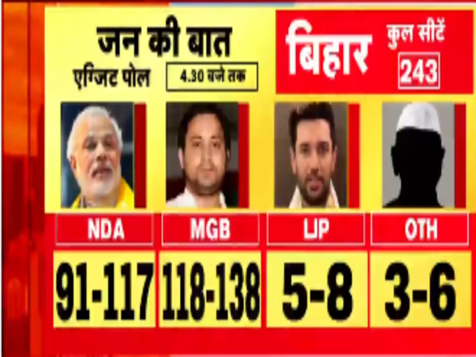 R Bharat का Exit Poll