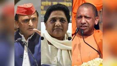 UP By polls 2020 LIVE:  यूपी विधानसभा की 6 सीटों पर जीती बीजेपी, एसपी को मिली एक सीट