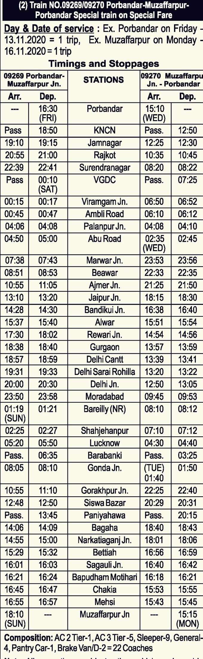 गुजरात से बिहार आने का भी है इंतजाम