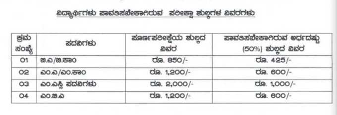 ksou exam fee