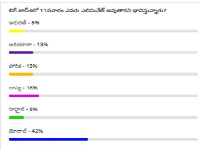 bigg boss 4 telugu elimination