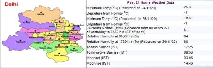 Delhi-Temp