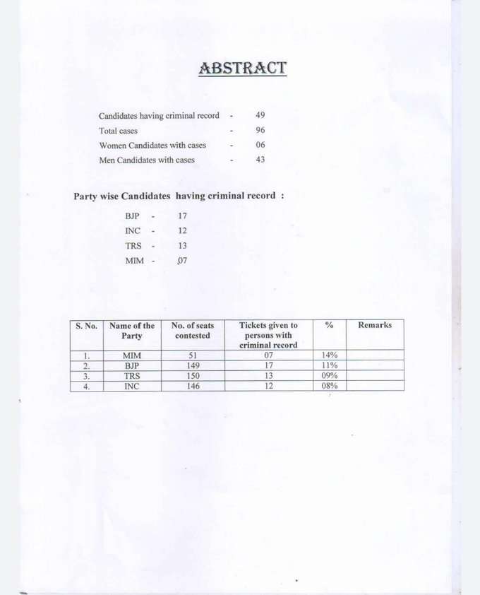 ghmc candidates criminal cases