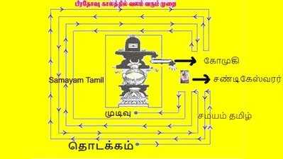 Soma Sutra Pradakshinam: அர்த்தநாரி பிரதோஷம், சனி மஹா பிரதோஷம் என்றால் என்ன? -பிரதோஷம் சோமசூத்ர பிரதட்சணம் சிறப்புகள்