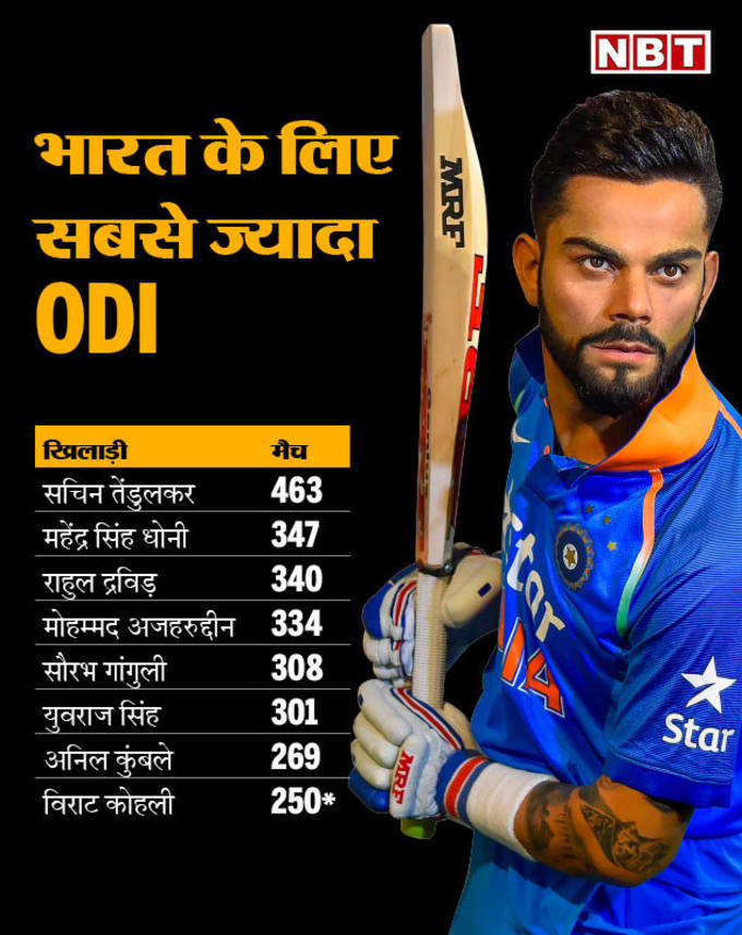 virat