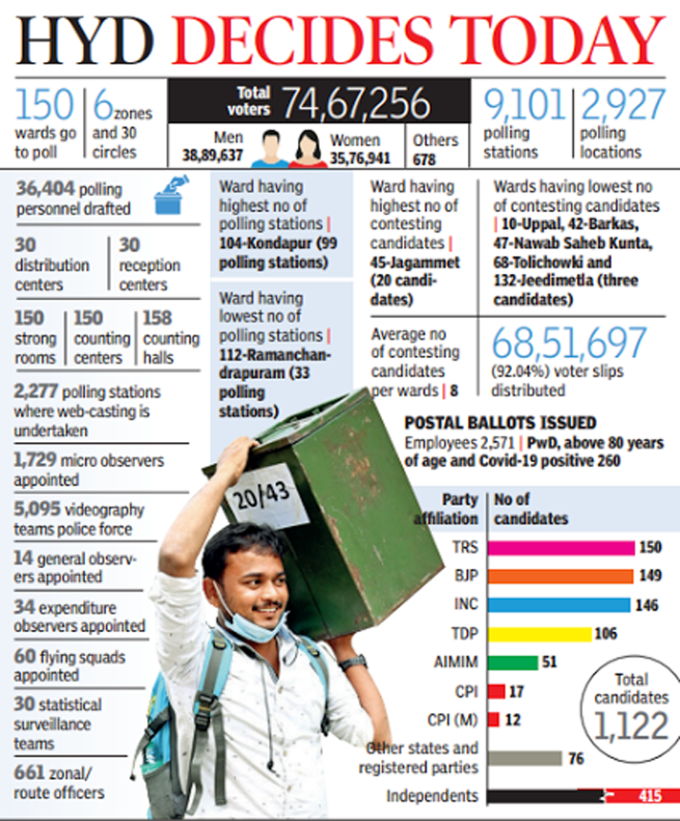 ग्राफिक्स