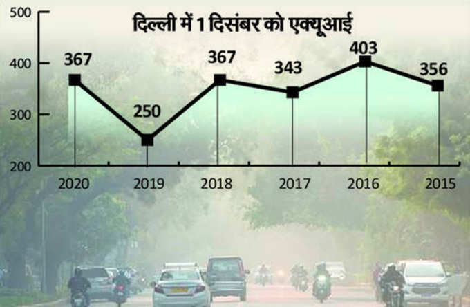 delhi-aqi