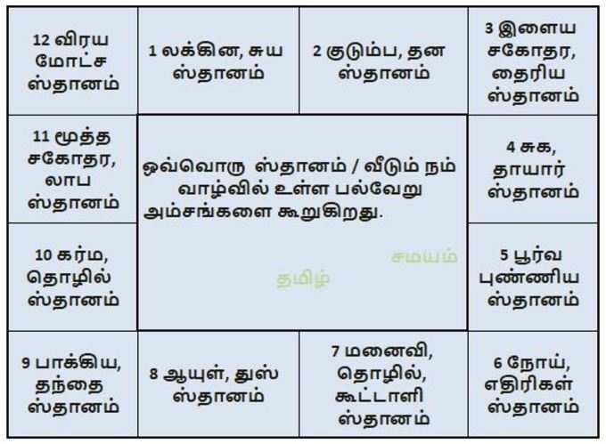 நிபுணர்களின் ஆலோசனைகள் ஏற்றுக் கொள்ளுங்கள்