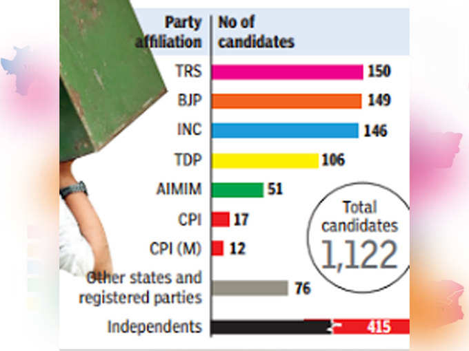 किस पार्टी के कितने प्रत्याशी चुनाव मैदान में