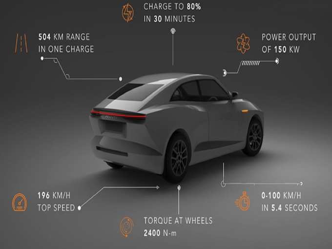 Electric Car Pravaig Extinction MK1 revealed 2