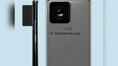 ...तो अब स्मार्टफोन्स में मिलेगा 600 मेगापिक्सल का प्राइमरी कैमरा